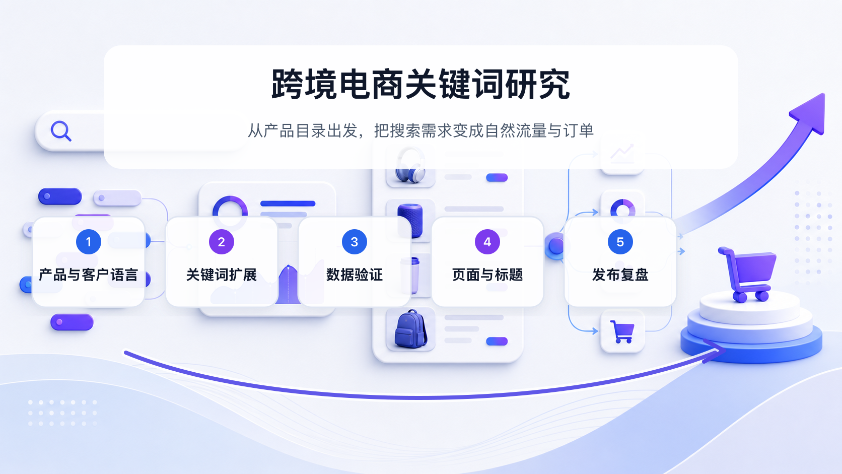 跨境电商关键词研究从产品目录到自然流量和订单的完整流程