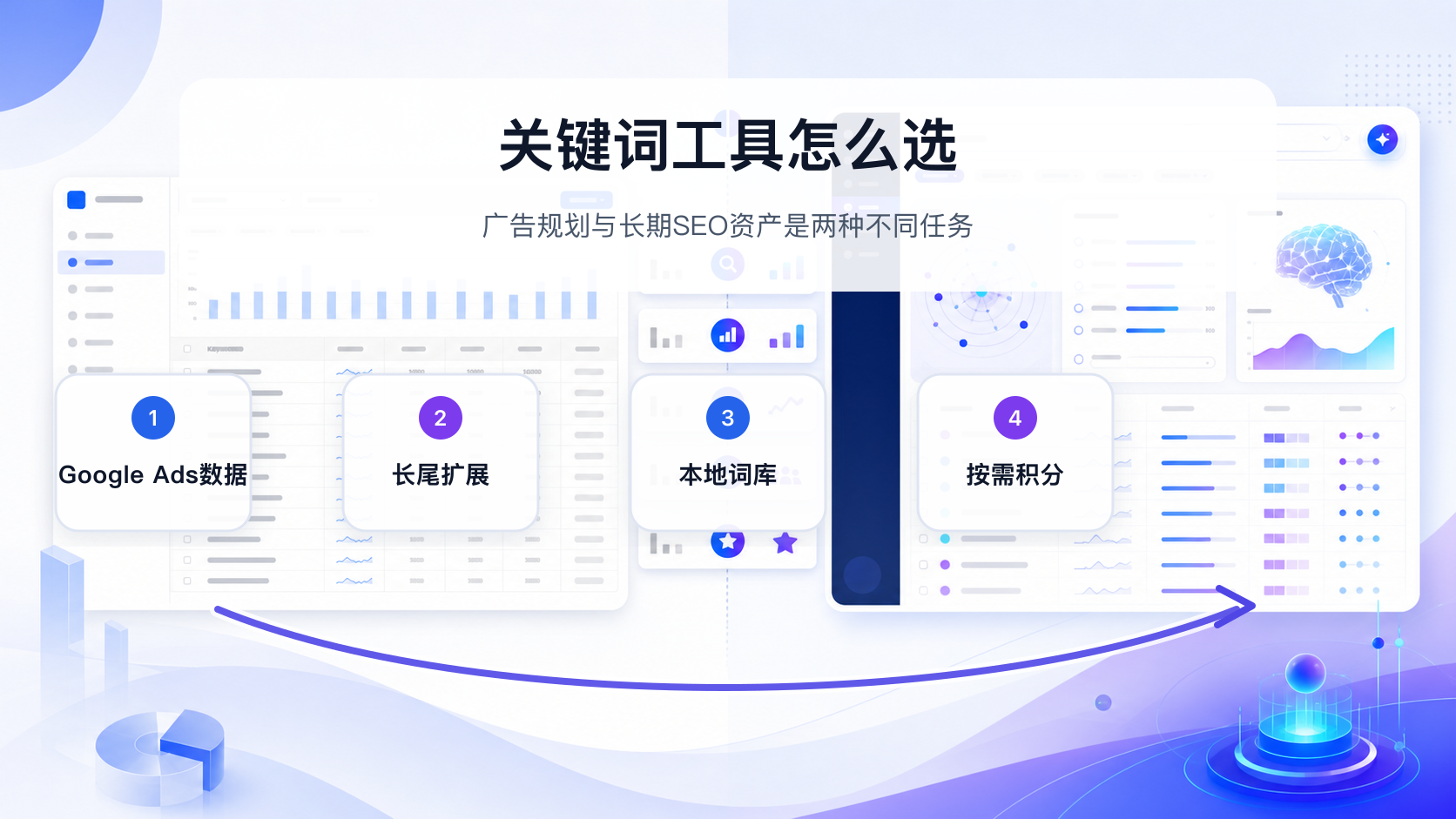 Plan Keywords和Google Keyword Planner功能对比