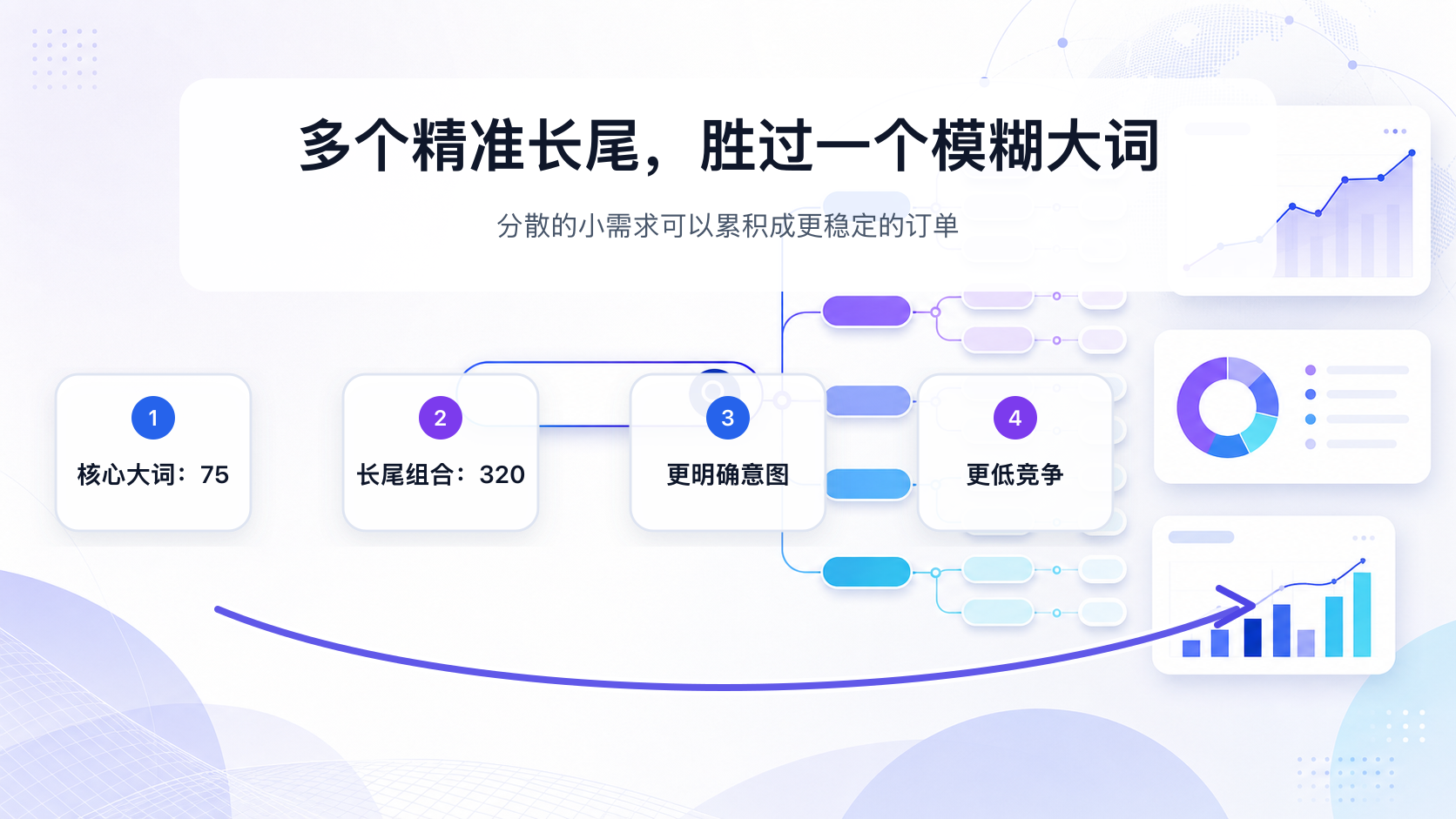 多个长尾关键词累计转化高于单一大词的策略对比